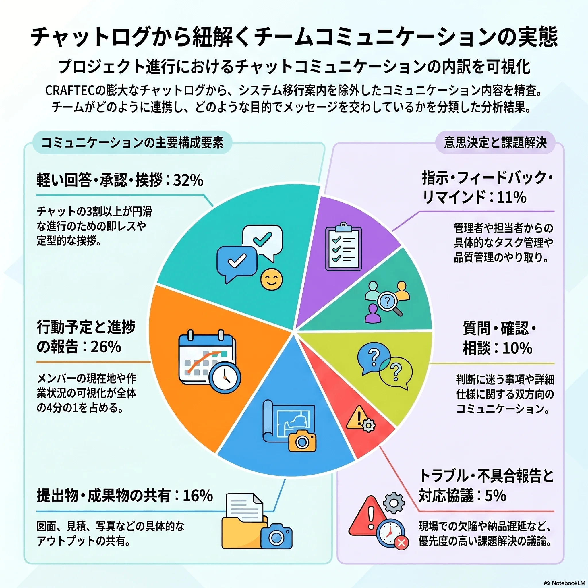 1万3000チャットの業務会話を分析してわかるベトナムマネジメントのヒント