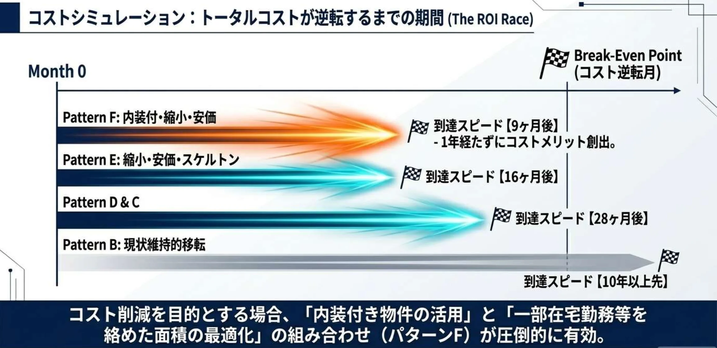 ホーチミンのオフィス移転コストを劇的に下げる「最強の移転戦略」